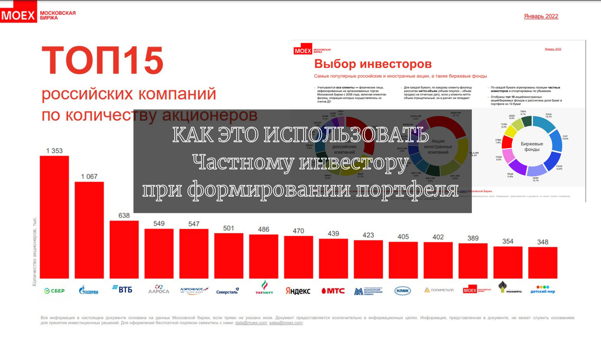 ТОП 15 РОССИЙСКИХ КОМПАНИЙ. ВЫБОР ИНВЕСТОРОВ 