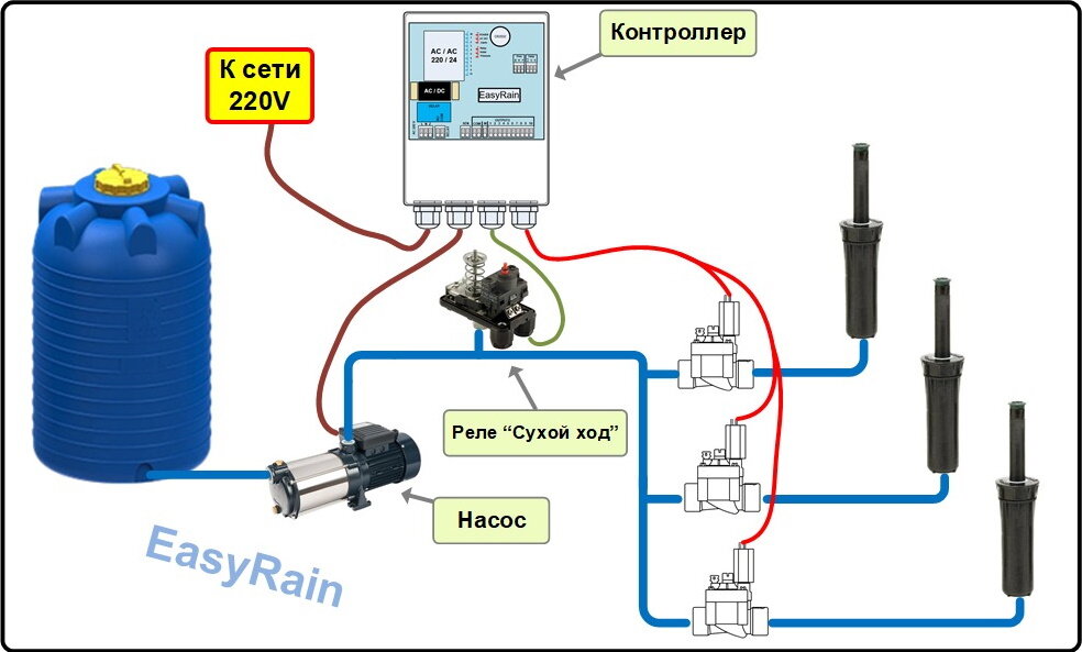 Работа насоса совместно с датчиком сухого хода