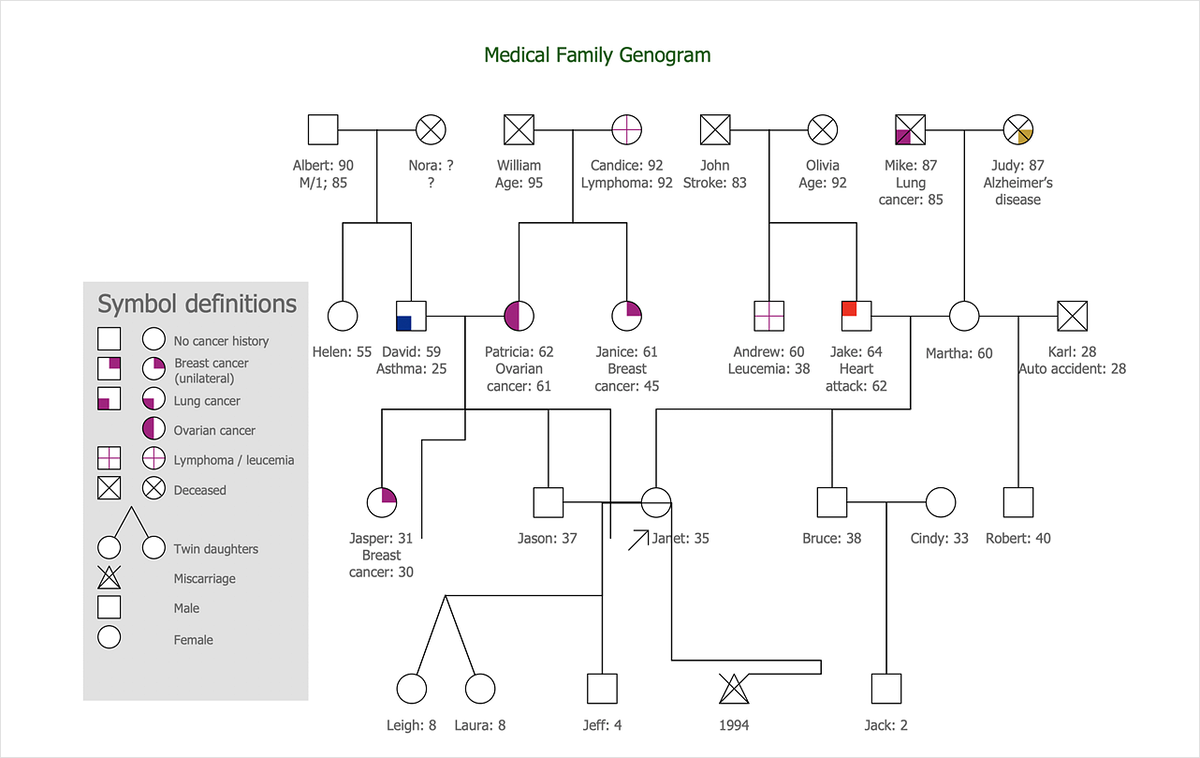 Как составить генеалогическое древо семьи — шаблоны и советы