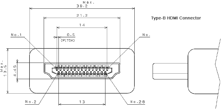 Разрушаем мифы о кабелях HDMI