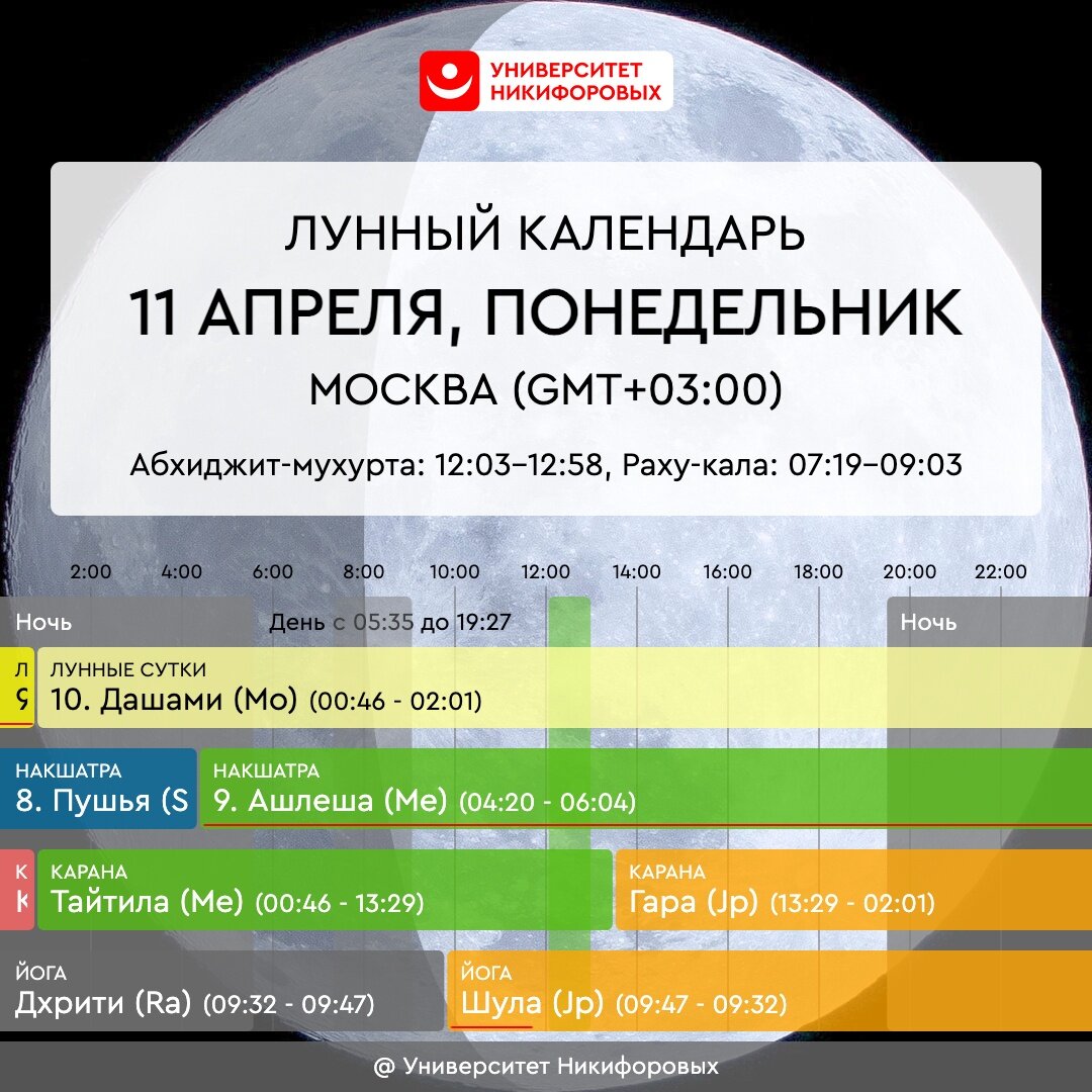 04.01 2025 лунный календарь День Луны - понедельник, 11 апреля 2022 года. Астрологический прогноз для всех з