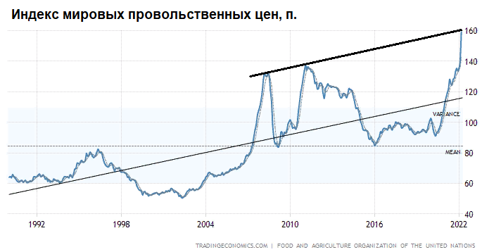 Есть очень дорого, стало.