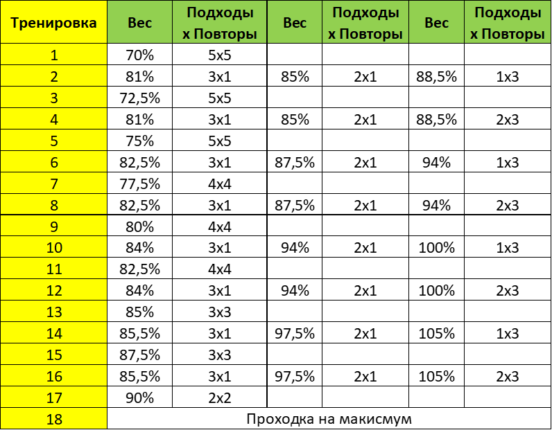 Базовая система для становой тяги весом 120 кг.