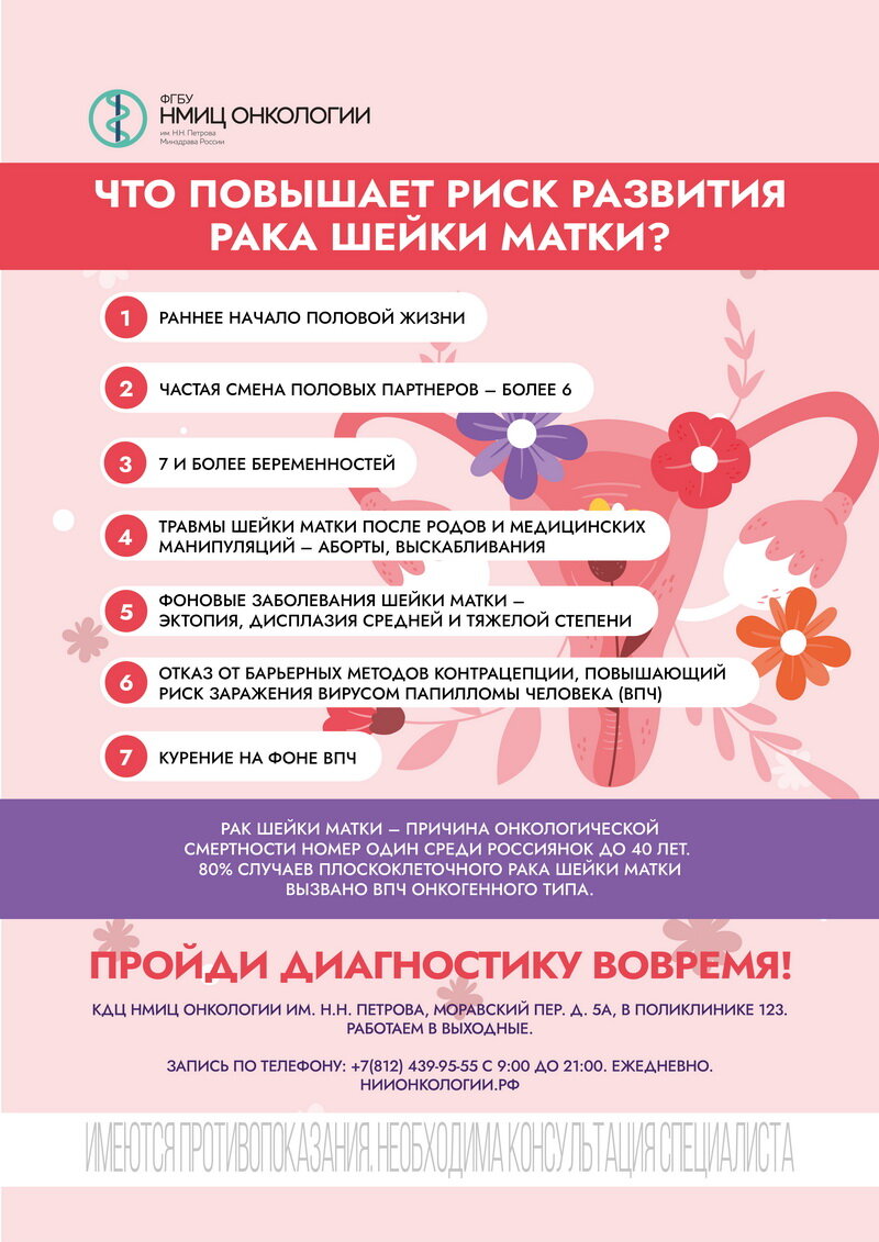 Источник: НМИЦ онкологии им. Н.Н. Петрова