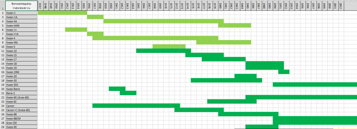 Фотоаппарат Киев-4а | Иди и снимай | Дзен
