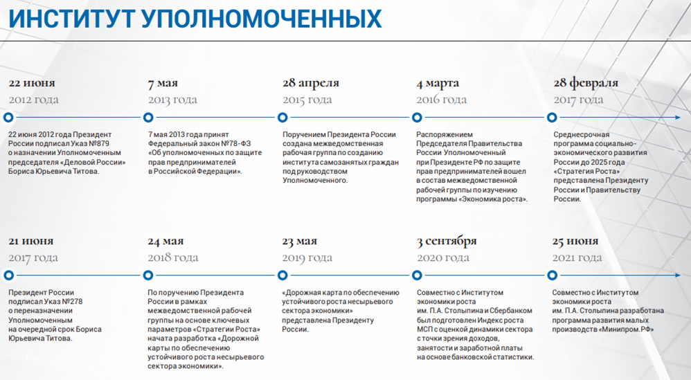 Русь телеграмм. Telegram Russia