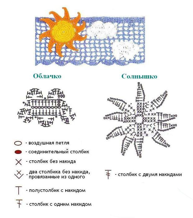 Схемы для филейного вязания: морская тема