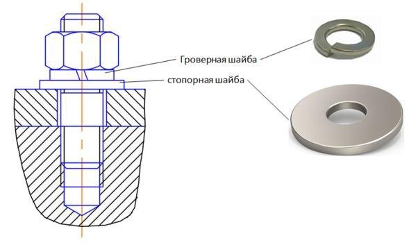 Шайба пружинная чертеж