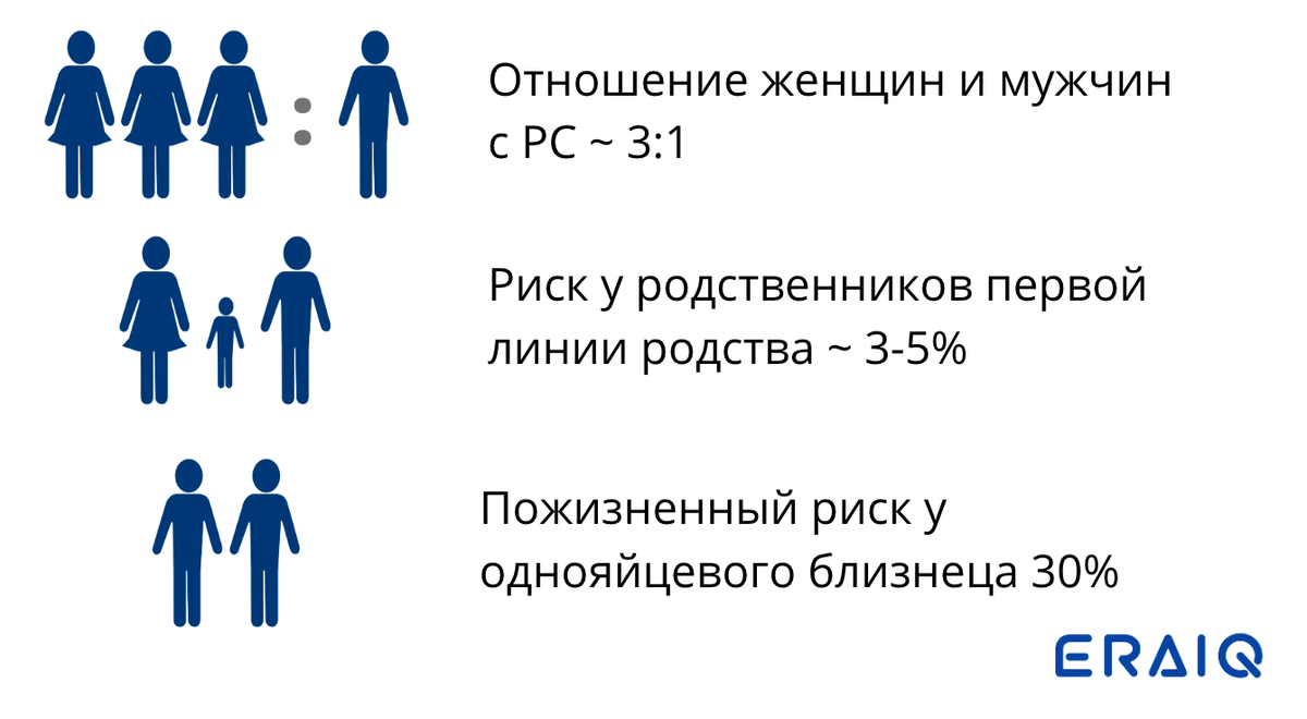 Фактор риска рассеянного склероза: генетика