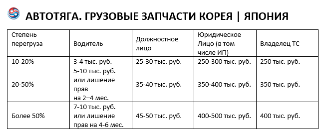 Владельцу (пользователю) ТКТС