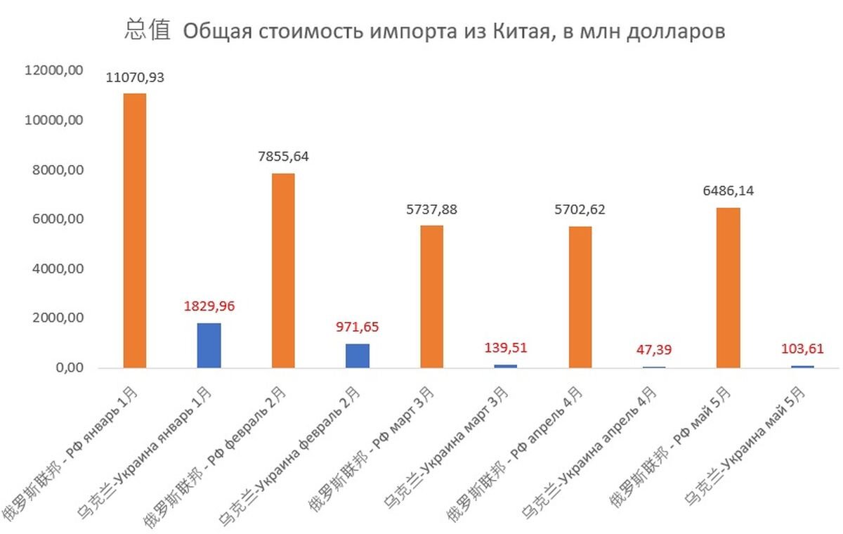 Карта для расчетов в китае