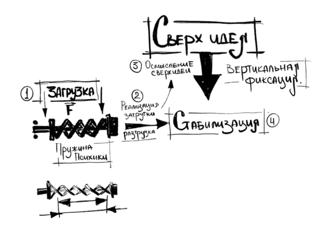 Поиск стиля жизни. Принципиальная схема функционирования любой субкультуры  | Журнал Экспедиция | Дзен