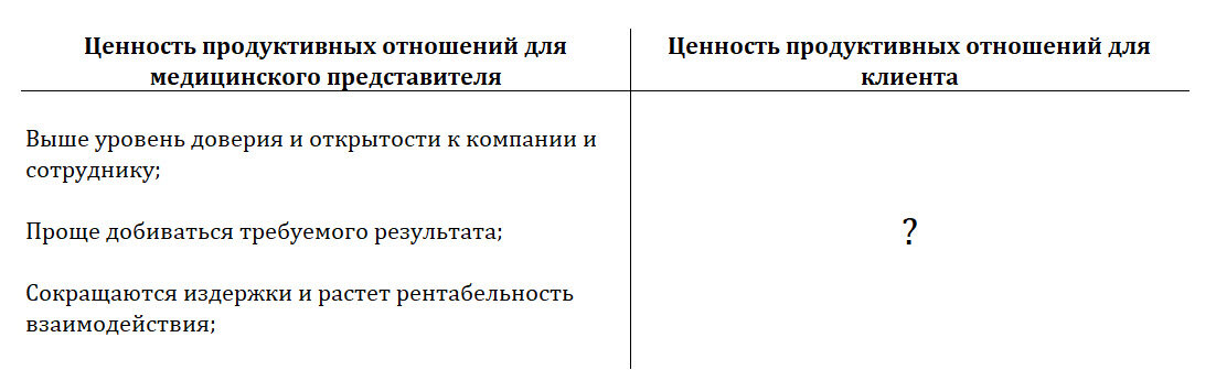 таблица ценностей продуктивных отношений 
