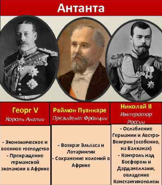 Главнокомандующий антанты. Антанта правители. Антанта и тройственный Союз состав.