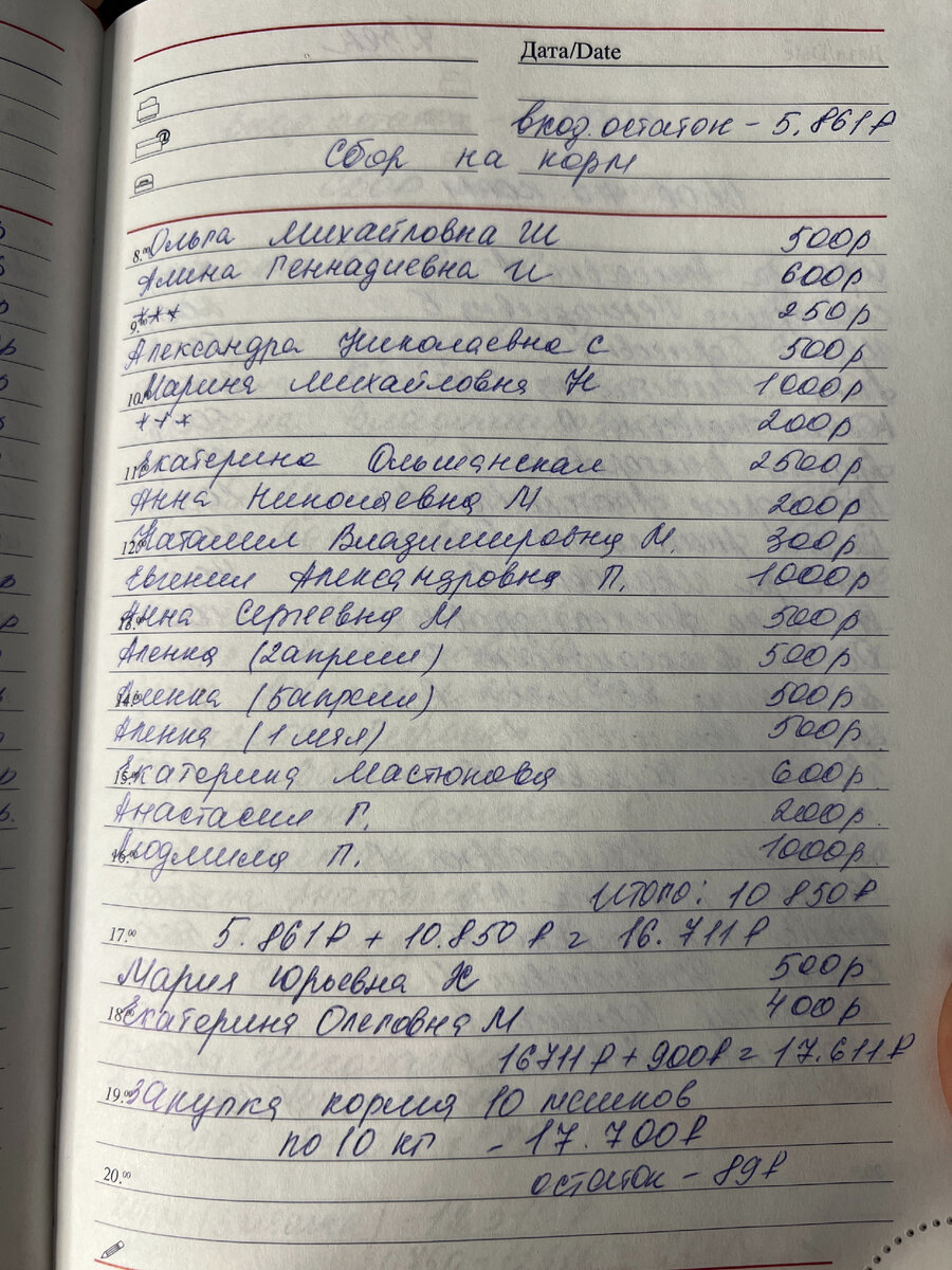 Входящий остаток: 5.861₽; Итого собрано: 17.611₽ ; Остаток после первой закупки корма: - 89₽ 