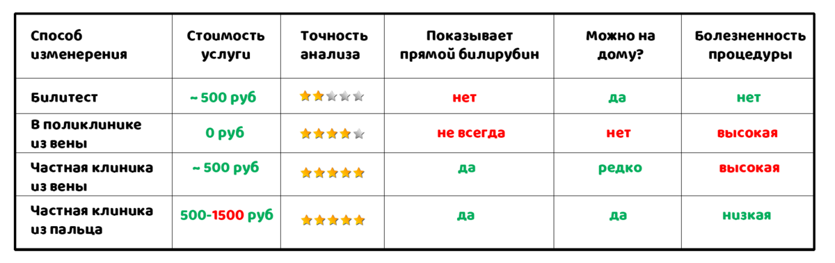 Желтухи новорожденных таблица