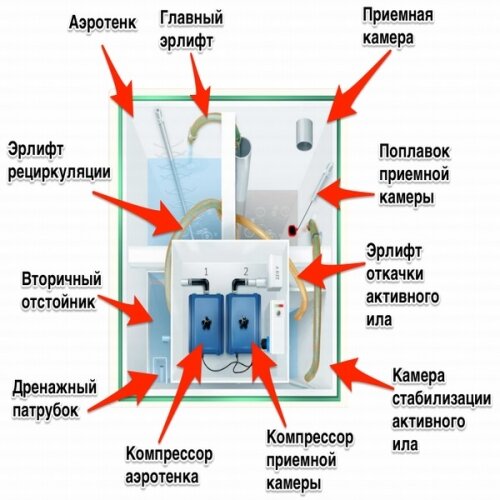 Установка и техническое обслуживание септика Топас: отзывы владельцев, устройство, цены