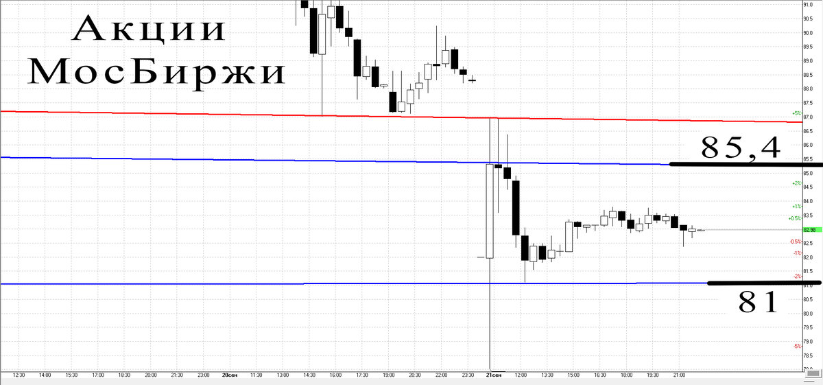 30-минутный график