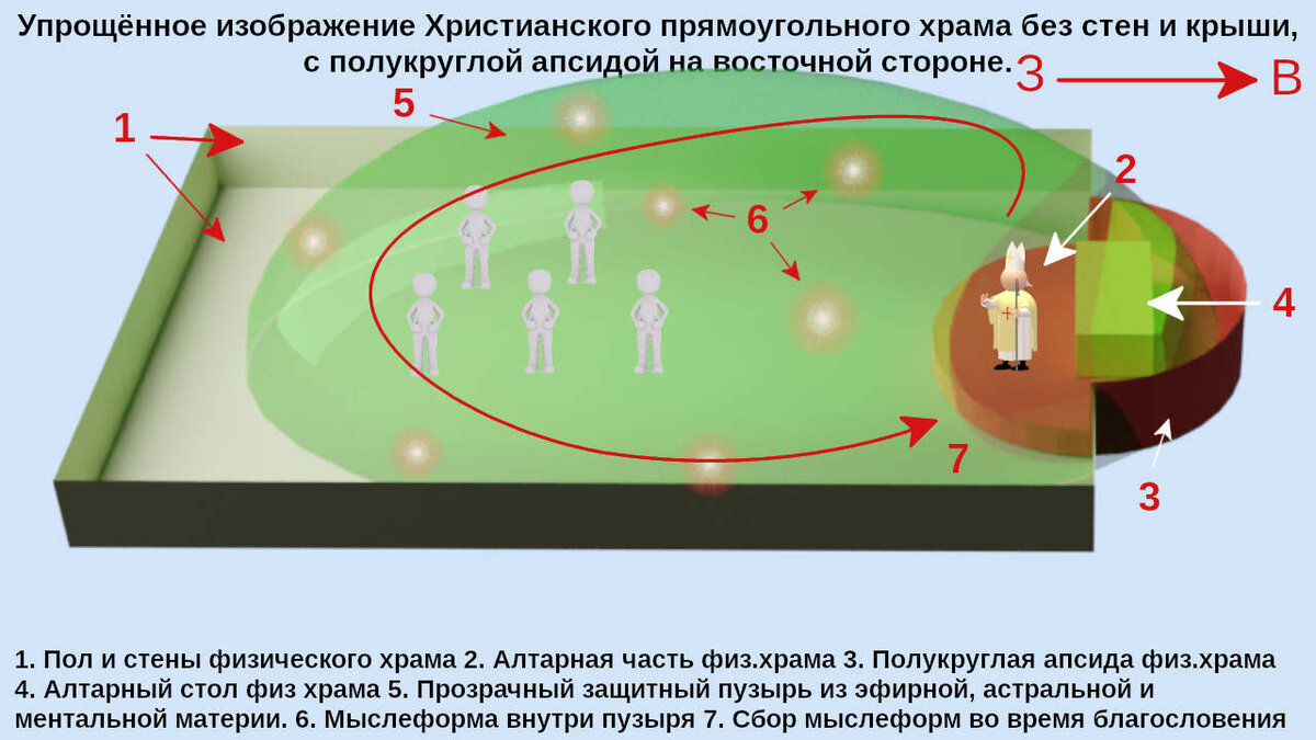 Тема №146 «Евхаристия - часть 2 (благословение, призыв Ангела)» | Азбука  загадок человечества | Дзен