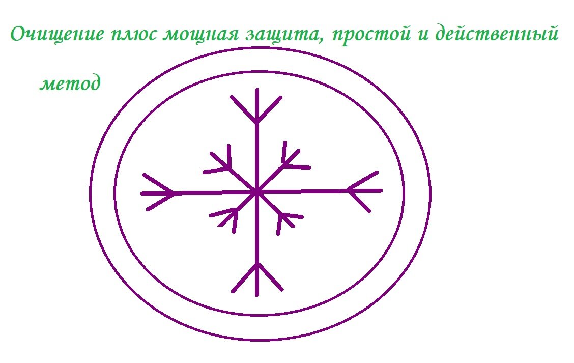 хороший и простой метод