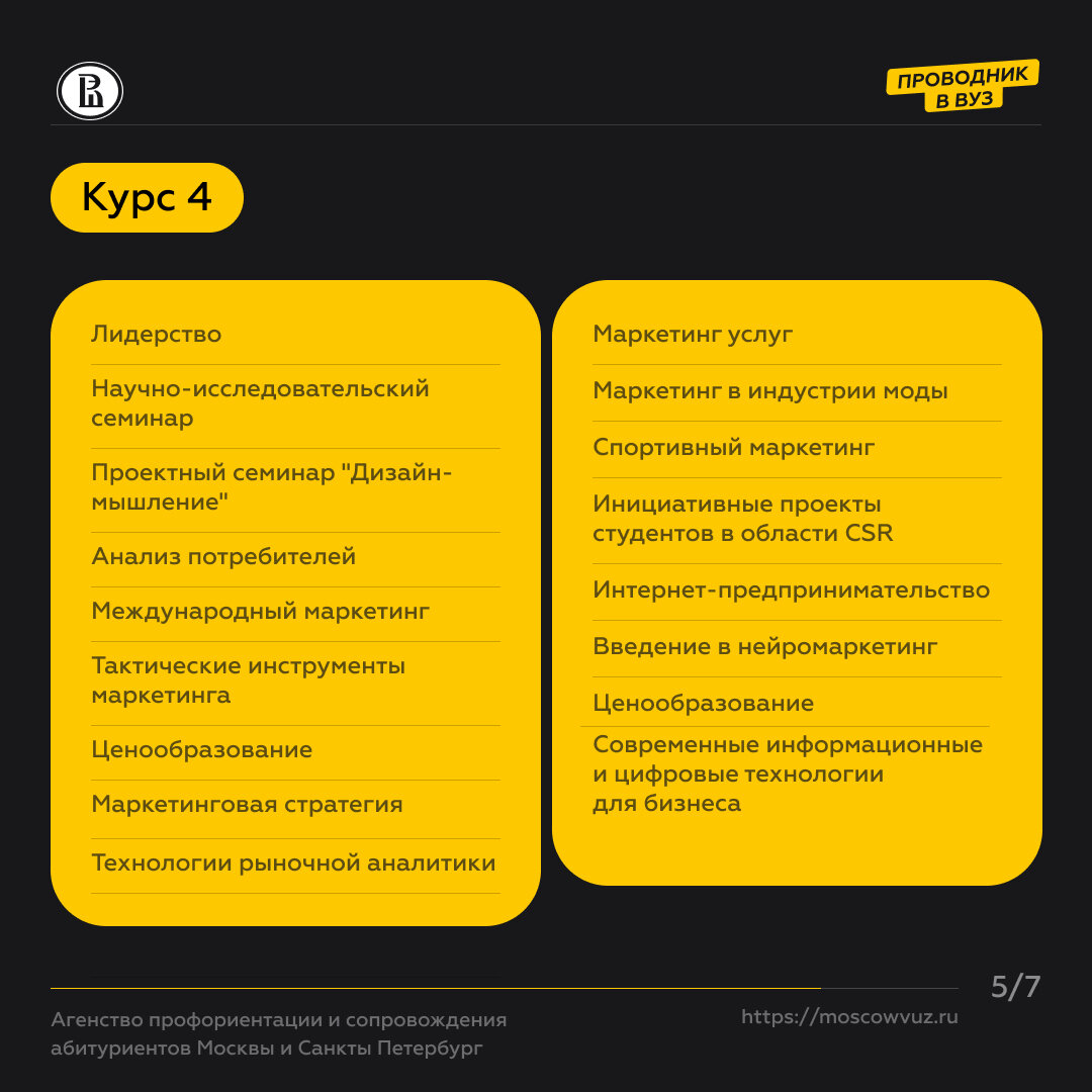 Маркетинг и рыночная аналитика в Высшей школе экономики. | Проводник в вуз  | Дзен