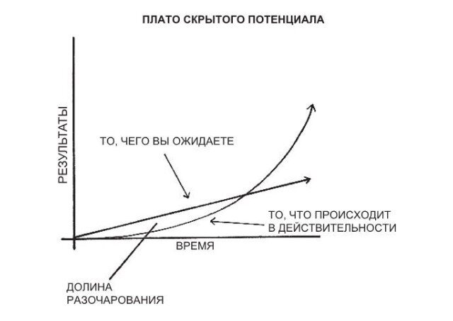 "Атомные привычки"- Джеймс Клир