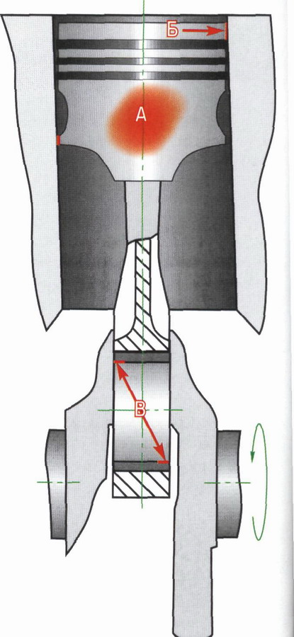 Разрушение цилиндров двигателей внутреннего сгорания. Задир цилиндрической части поршня дизеля. Поршень в разрезе. Перекос поршня в цилиндре. Изношенный цилиндр ДВС.