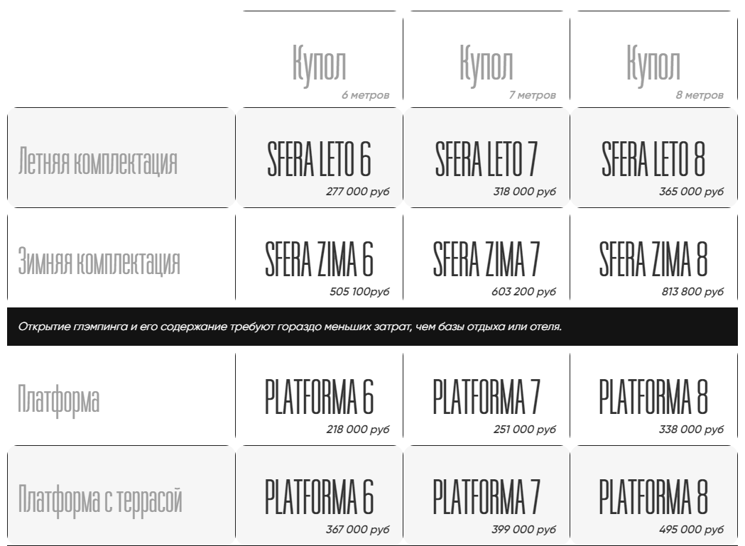 Стоимость вложений для глэмпинг отеля