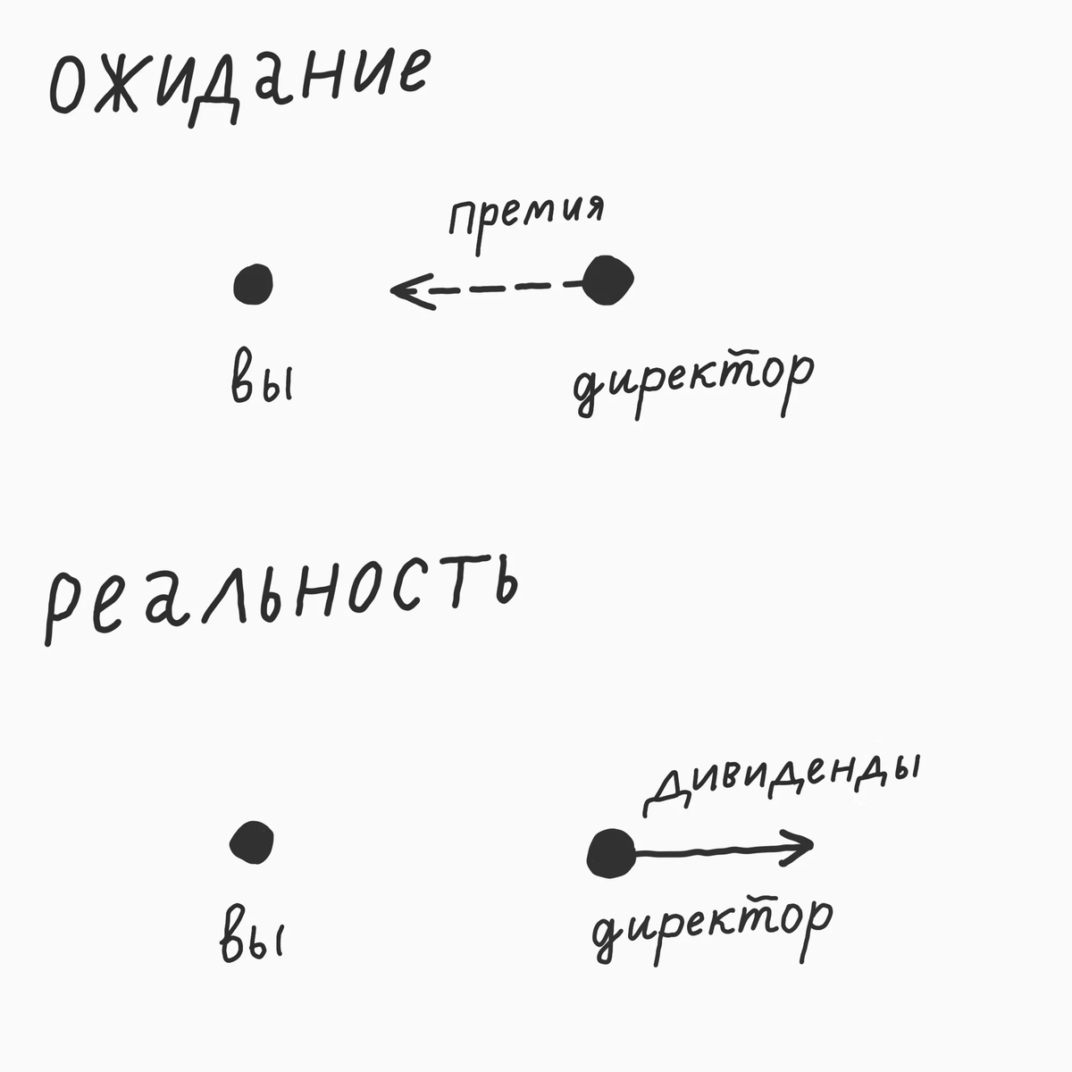 Текст, который поможет понять плохих людей | Журнал Кинжал | Дзен