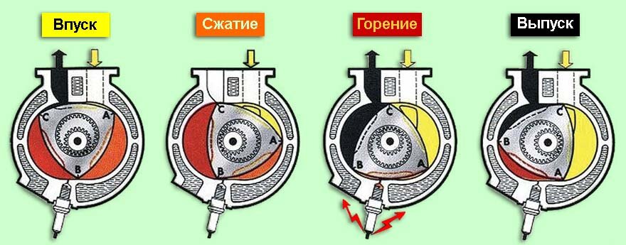 Подключение роторного двигателя