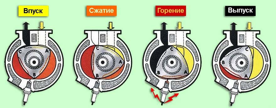 Схема роторного двигателя