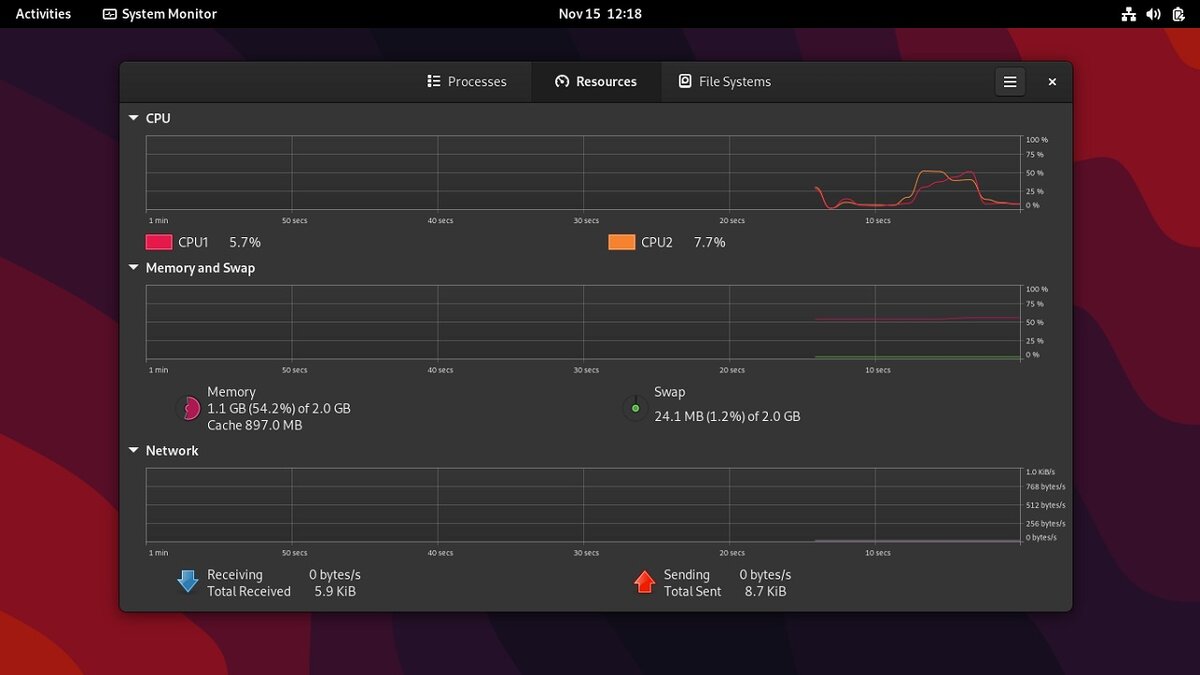 1.1 Гб на холостом ходу. Вполне приличная производительность для дистрибутива с Гномом.