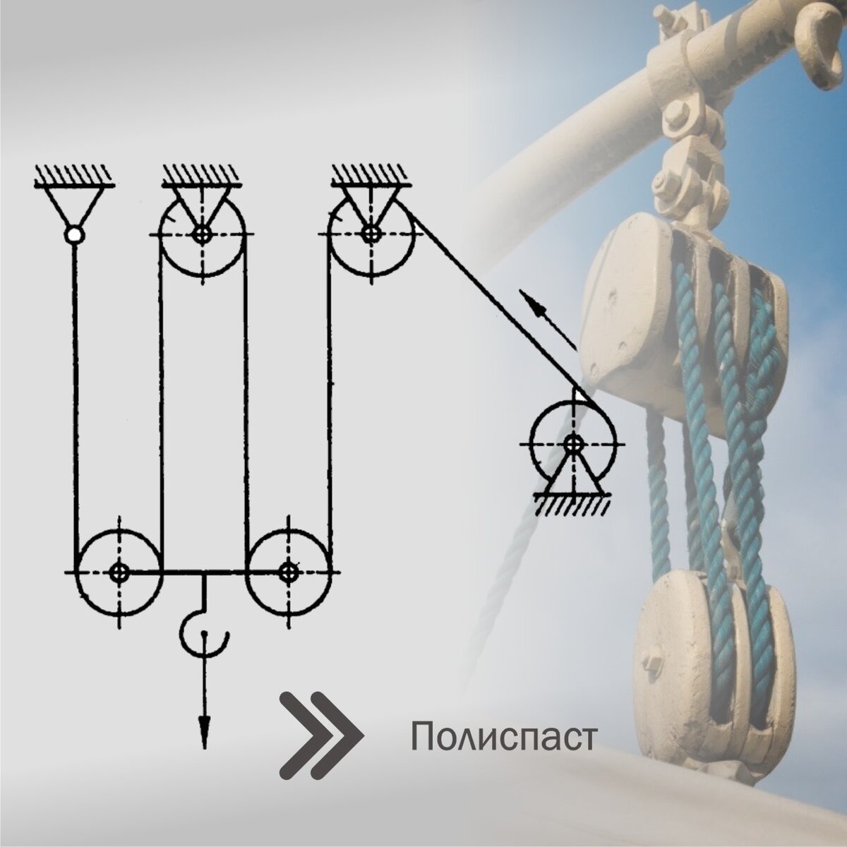 Полиспаст | Грузовая Механика Россия | Дзен