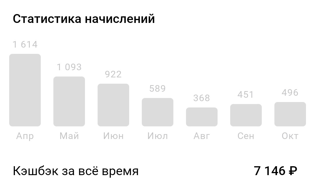 Вот так с апреля 2022