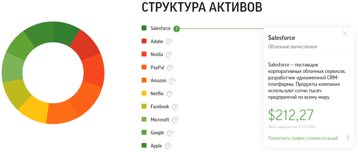 Источник https://pifs.ffin.ru/lidery-tehnologij/