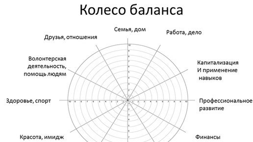 Диаграмма колесо насилия