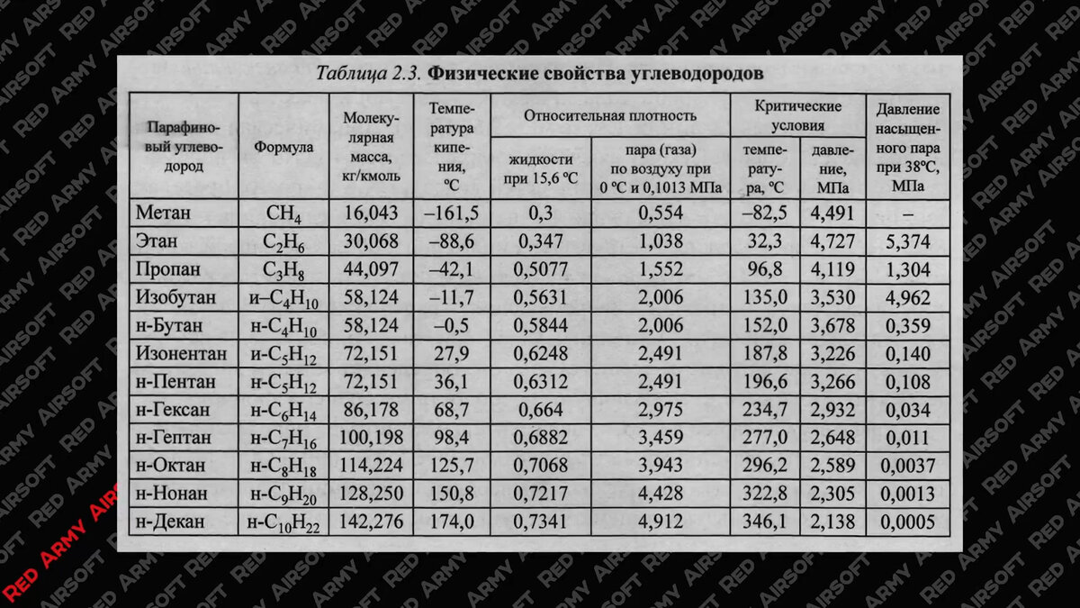 Что важно знать про GBB пистолеты для страйкбола и грин газ | Страйкбол ...
