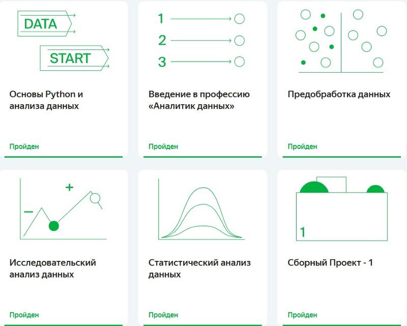 Аналитик данных python курсы. Диплом Яндекс практикум аналитик данных. Введение для разработки обучающего курса Python.