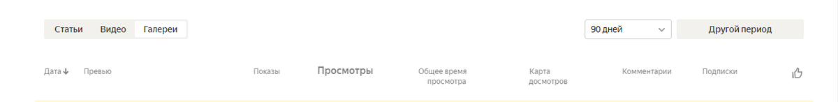 В ней можно увидеть число показов галереи, просмотров, общее время просмотра, карту досмотров, количество комментариев, лайков и подписавшихся.