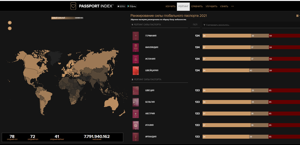 Зачем вам это итальянское гражданство, если разводиться не собираетесь? Плюсы итальянского гражданства