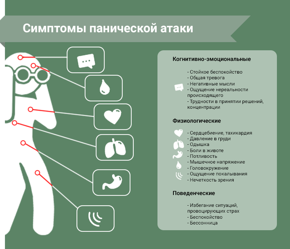 О панических атаках. 5 советов, которые помогли мне. | МояТакаяТерапия |  Дзен