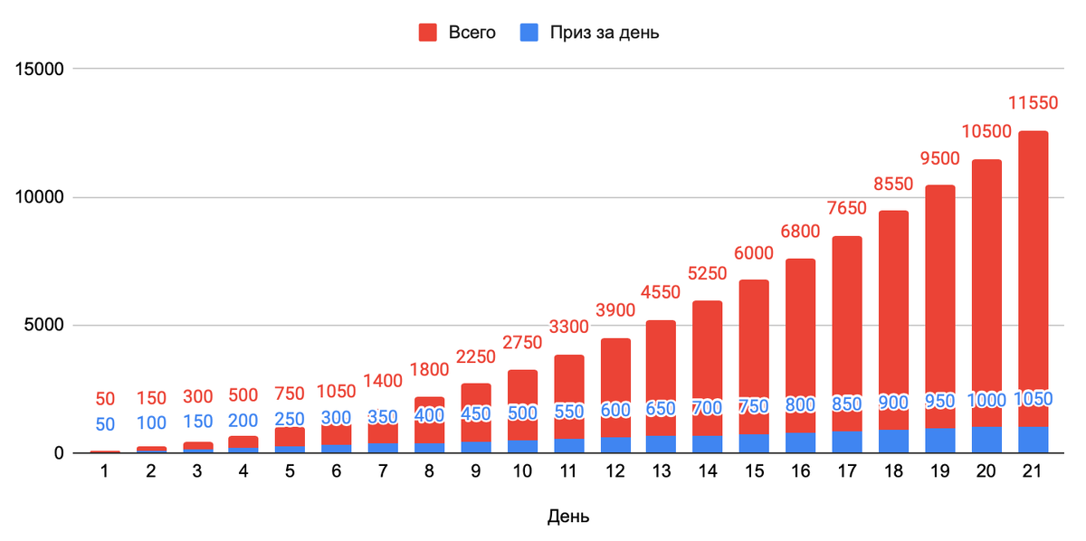 Чем ближе к цели — тем выше ставки