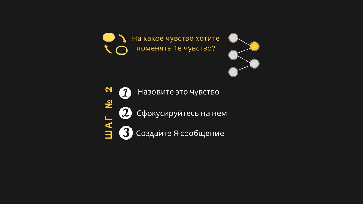 Назовите по имени негативное чувство и создайте короткое Я-сообщение