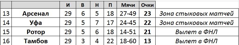 создано в Exel на основе данных из открытых источников