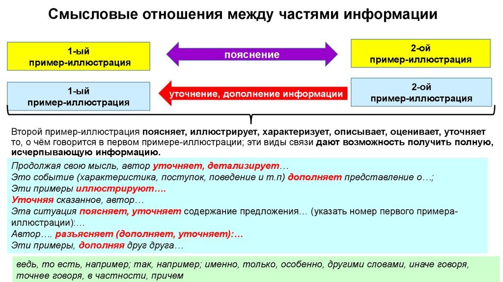 Соединение изображения и текста по принципу образно смысловой значимости называется