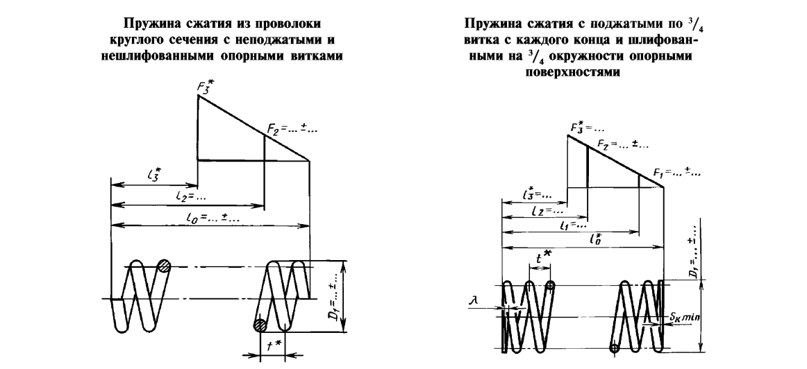 Пружина D 14x 1,8х 25 t 4,5мм цилиндрическая арт.10021904 с доставкой в Санкт-Пе