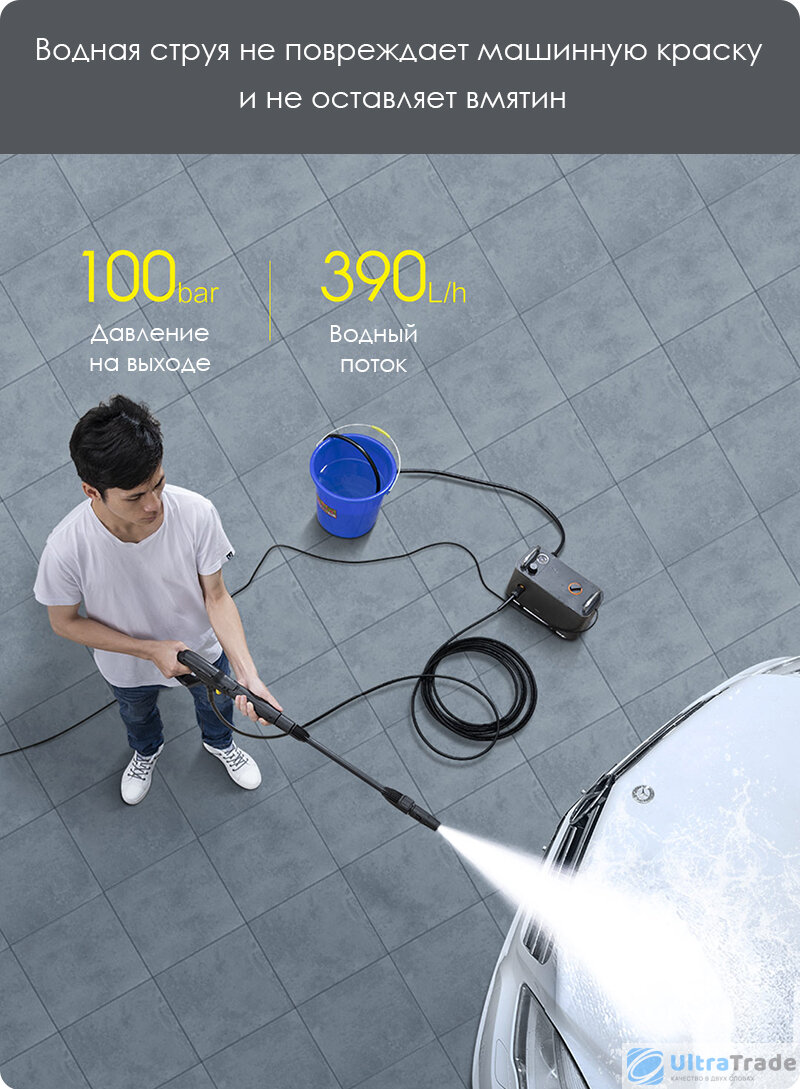 Обзор на Xiaomi Baseus Multi-Function High Pressure Car Washing Machine  автомобильную мойку высокого давления | UltraTrade.ru | Дзен