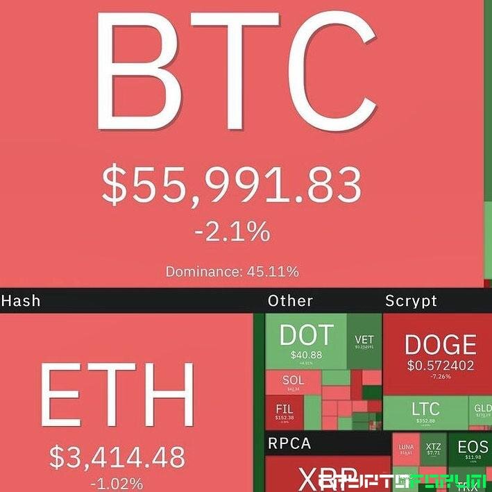 5 основных причин, по которым вы должны инвестировать в криптовалюту сегодня