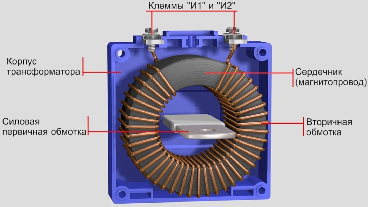 Какое оборудование используется на электрических подстанциях и для чего? |  ЭТМ для профессионалов | Дзен