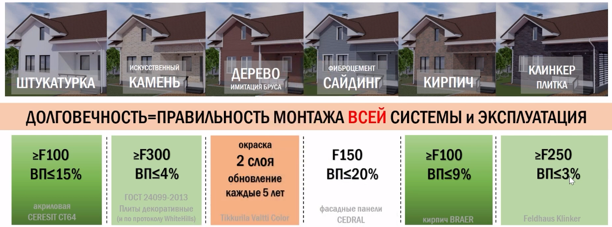 Сравнительная таблица по долговечности